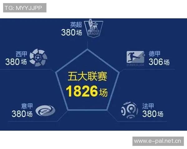 本赛季五大联赛球队防守表现分析阿森纳领跑米兰罗马紧随其后