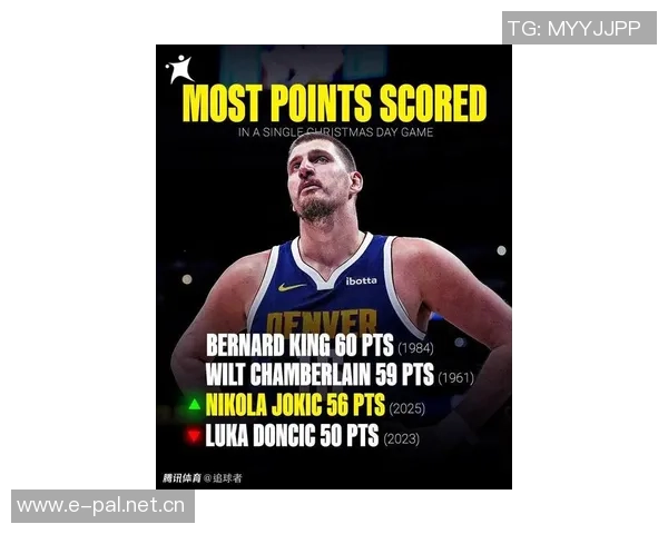 约基奇创历史第二佳绩12次三双35分15篮板10助攻仅次于罗伯特森